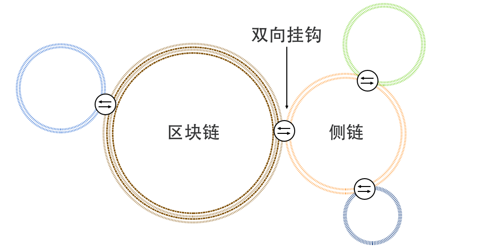 比特币侧链.png